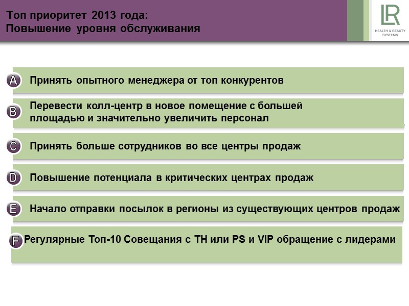 Топ приоритет 2013 года: Повышение уровня обслуживания Принять опытного менеджера от топ Топ приоритет 2013 года: Повышение уровня обслуживания Принять опытного менеджера от топ